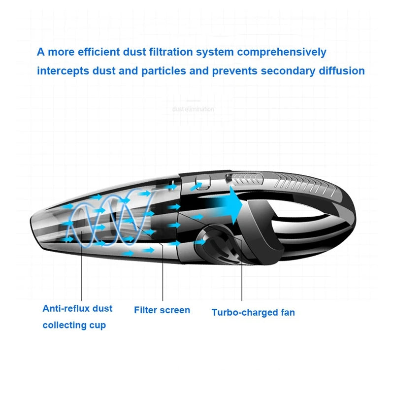 Portable Cordless Handheld Vacuum for Home and Car Cleaning