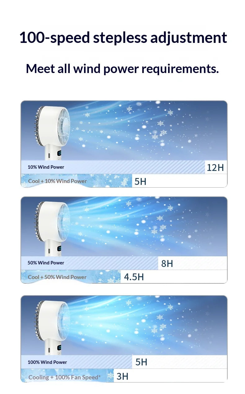 Portable Handheld Ice Cooling Fan with Digital Display