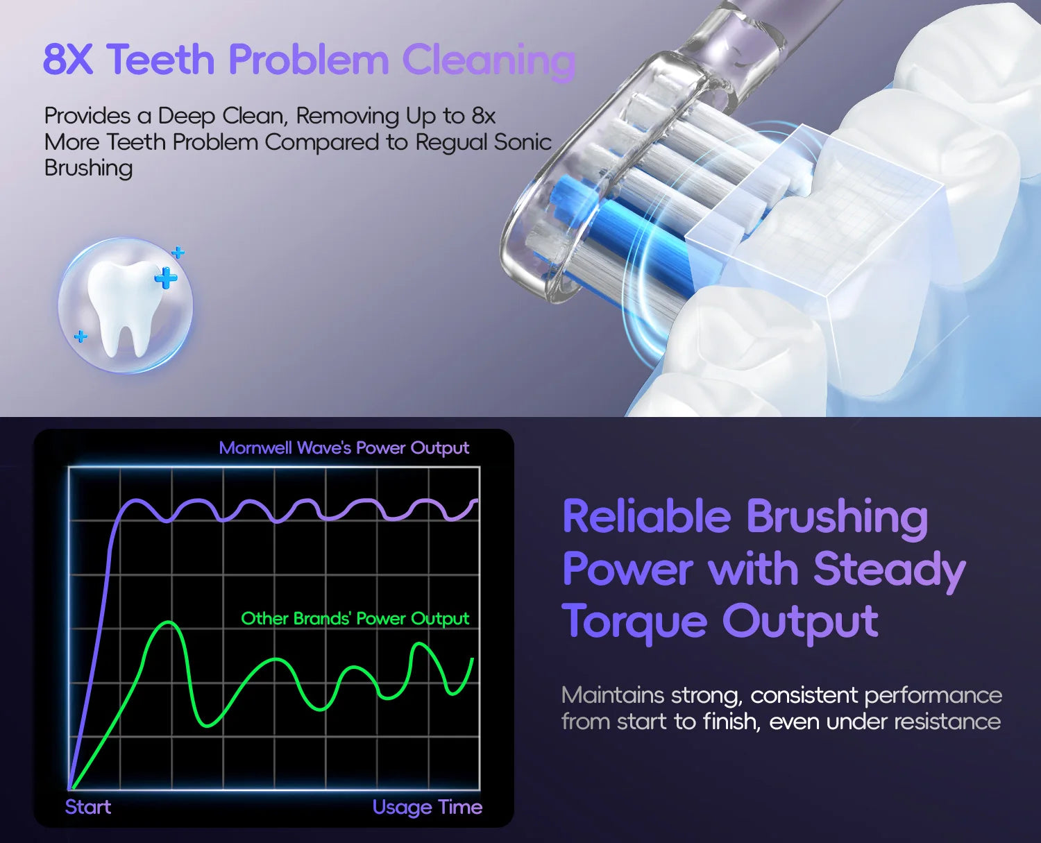 Portable Sonic Toothbrush and Water Flosser Oral Care Set - 22