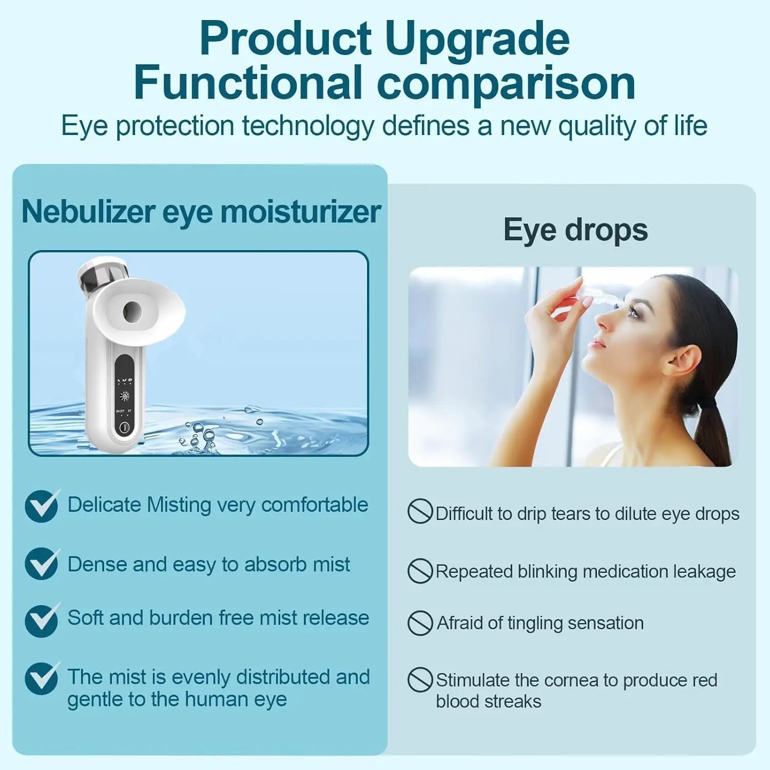 Portable Eye Mist Sprayer and Facial Steamer - 4