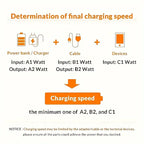 60W USB-C to USB-C Fast Charging Data Cable