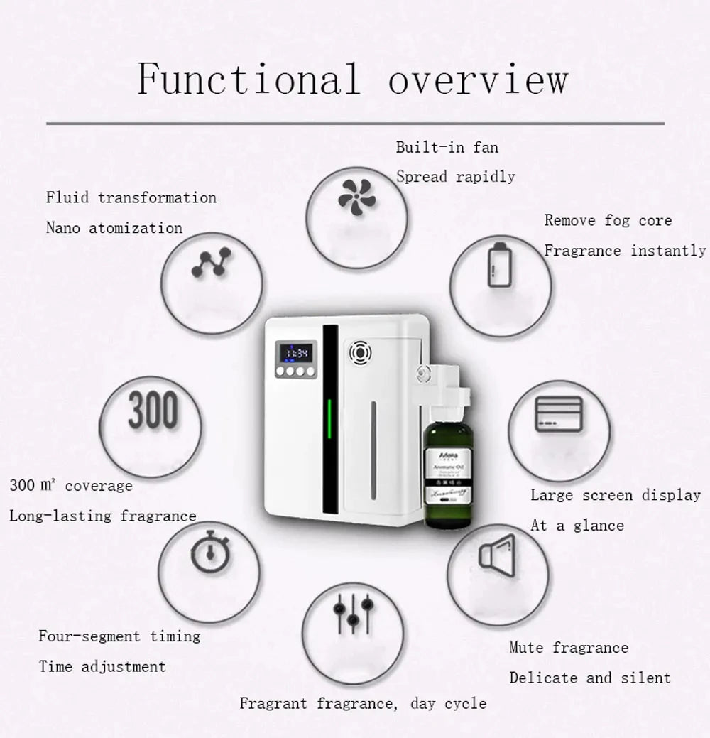 Wall Mounted Scent Diffuser for Large Rooms - 8