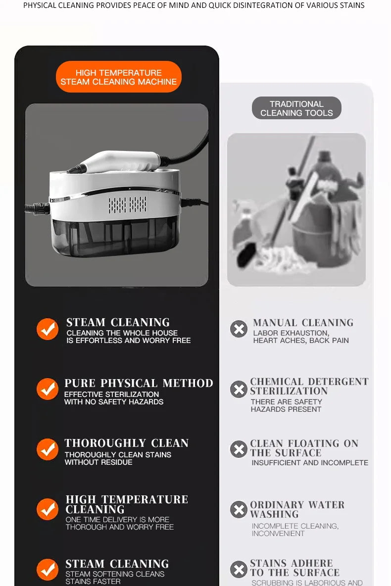 High-Pressure Handheld Steam Cleaner for Home and Car