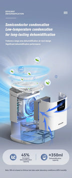 1000ML Portable Smart Dehumidifier for Home and Bedroom