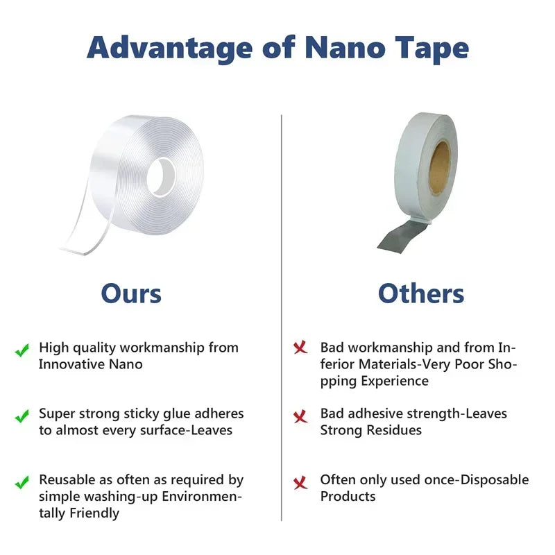 Heavy Duty Reusable Nano Double Sided Mounting Tape
