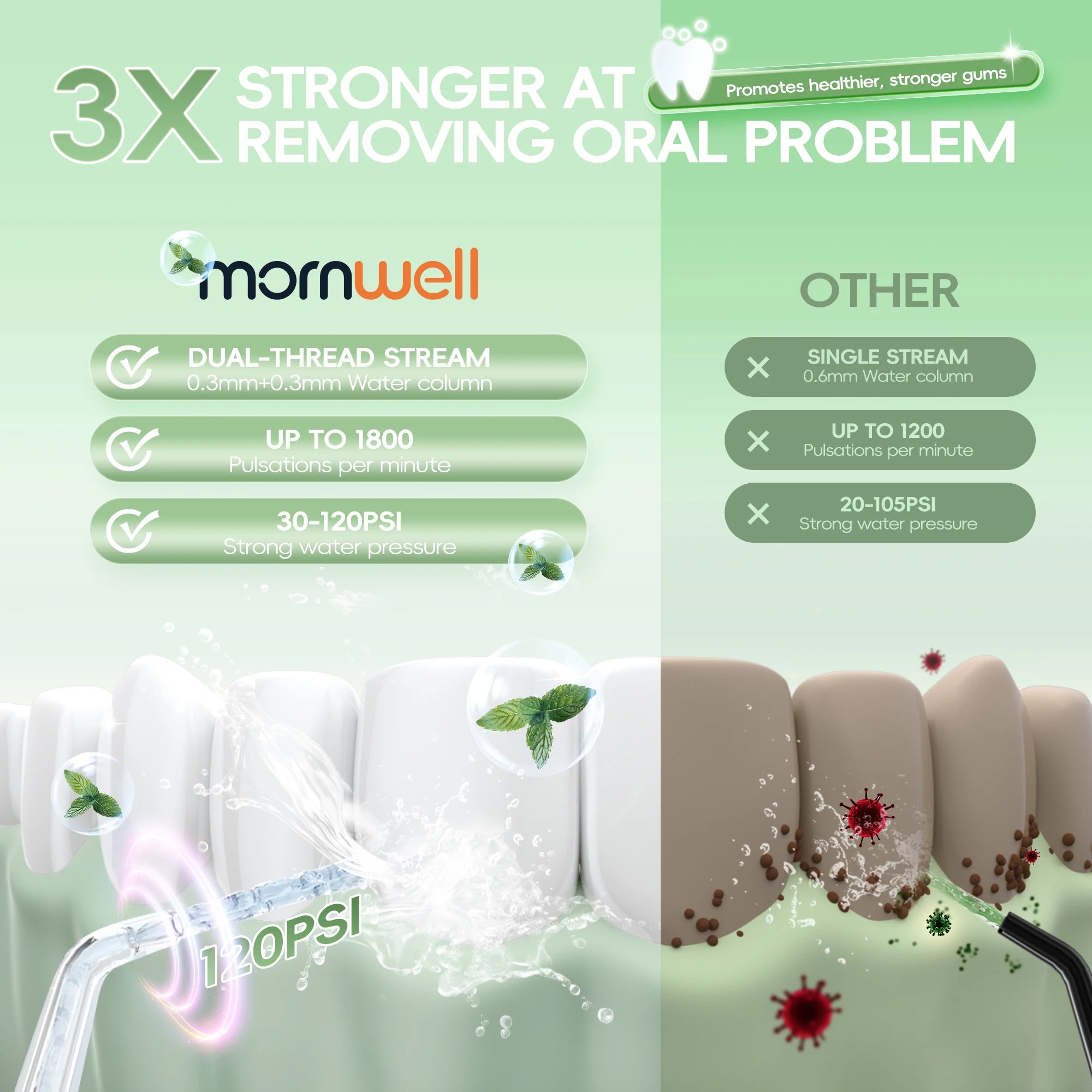 Electric Nasal Irrigation and Water Flosser Combo System - 2