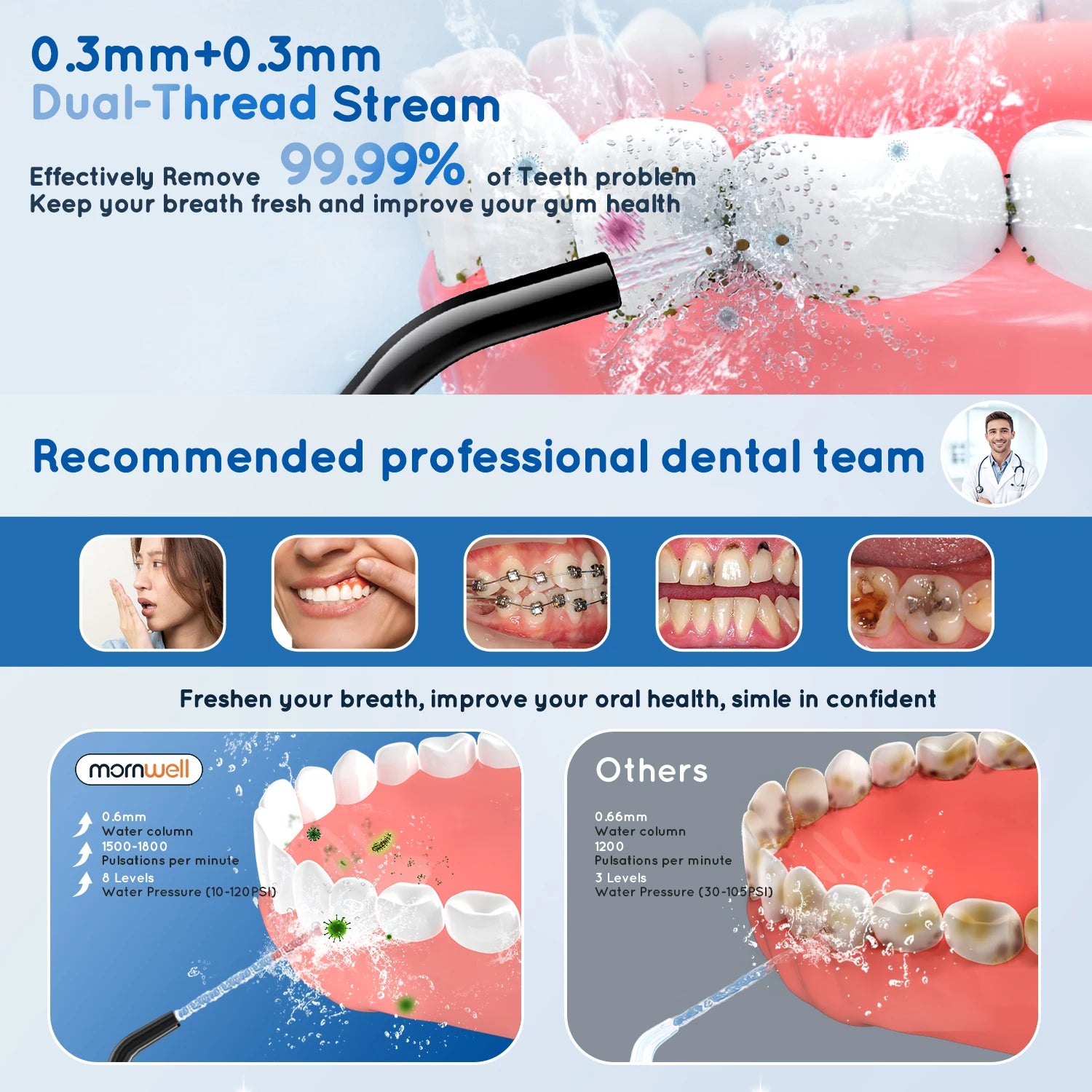Portable Cordless Water Flosser with 3 Modes and 7 Replacement Tips - 2