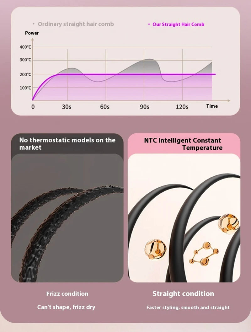 Fast-Heating Cordless Ionic Hair Straightener Brush - 17