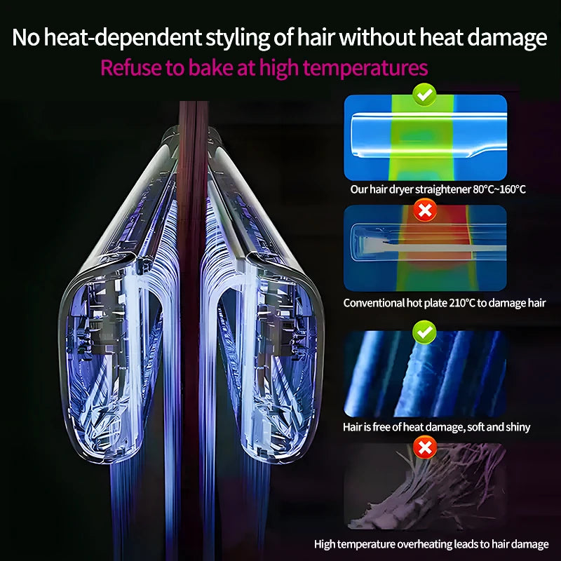 2-in-1 Professional Hair Dryer and Straightening Iron