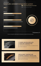 Professional High-Speed Ionic Hair Dryer for Fast Drying