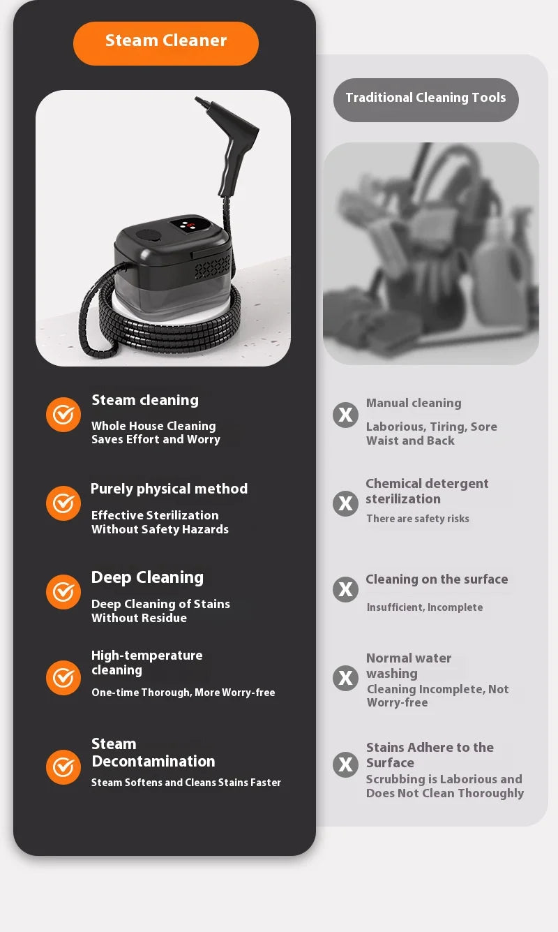 High-Pressure Portable Steam Cleaner for Household and Car - 12