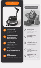 High-Pressure Portable Steam Cleaner for Household and Car