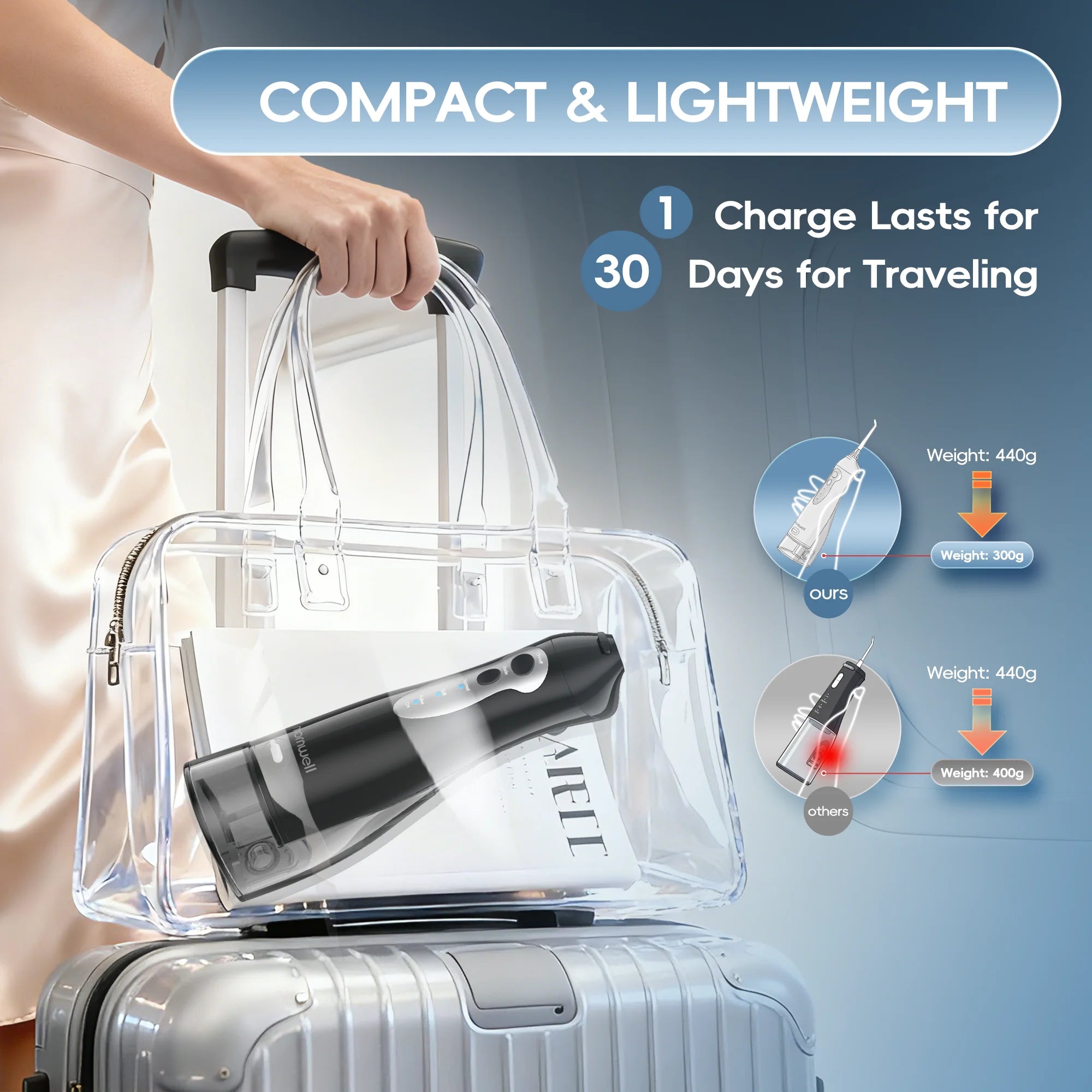 Portable Rechargeable Water Flosser for Oral Hygiene and Teeth Cleaning - 6