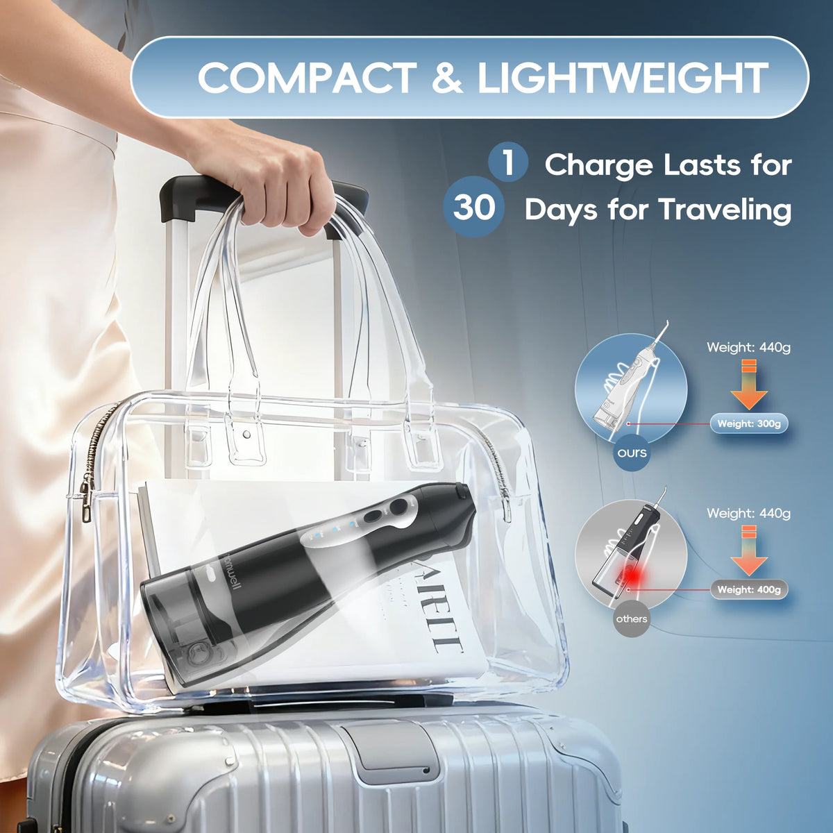 Portable Rechargeable Water Flosser for Oral Hygiene and Teeth Cleaning
