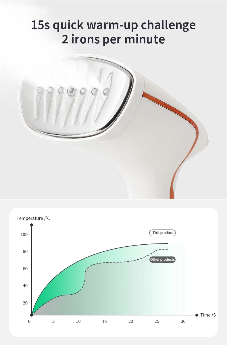 Portable Handheld Garment Steamer for Clothes