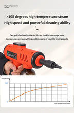 High-Pressure Handheld Steam Cleaner for Home Deep Cleaning