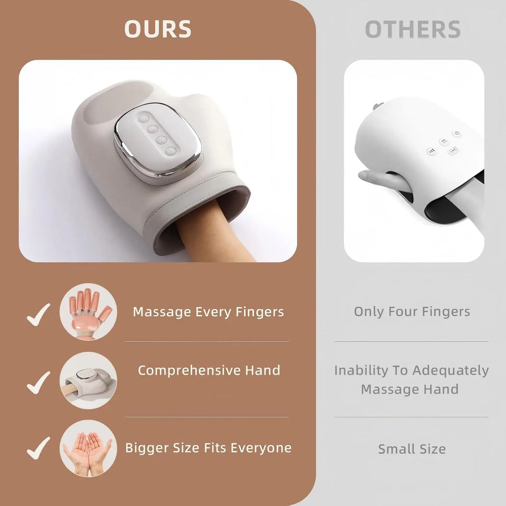 Rechargeable Hand and Wrist Massager with Heat and Air Compression