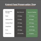 Compact Vacuum Food Sealer for Kitchen Freshness