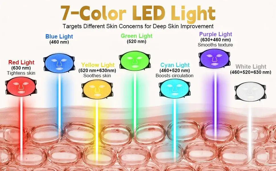 7-Color LED Light Therapy Facial Mask for Skin Rejuvenation