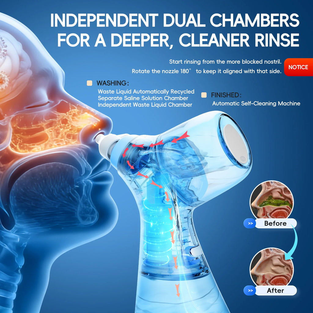 Electric Nasal Irrigation and Water Flosser Combo System