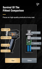 Cordless Handheld Vacuum Cleaner for Car and Home