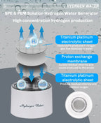 Portable Hydrogen Rich Water Ionizer Generator Bottle