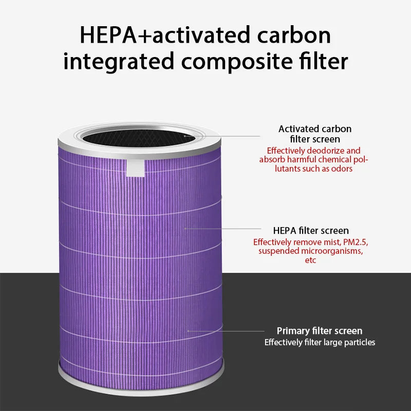 Replacement Air Purifier Filter for Xiaomi Models