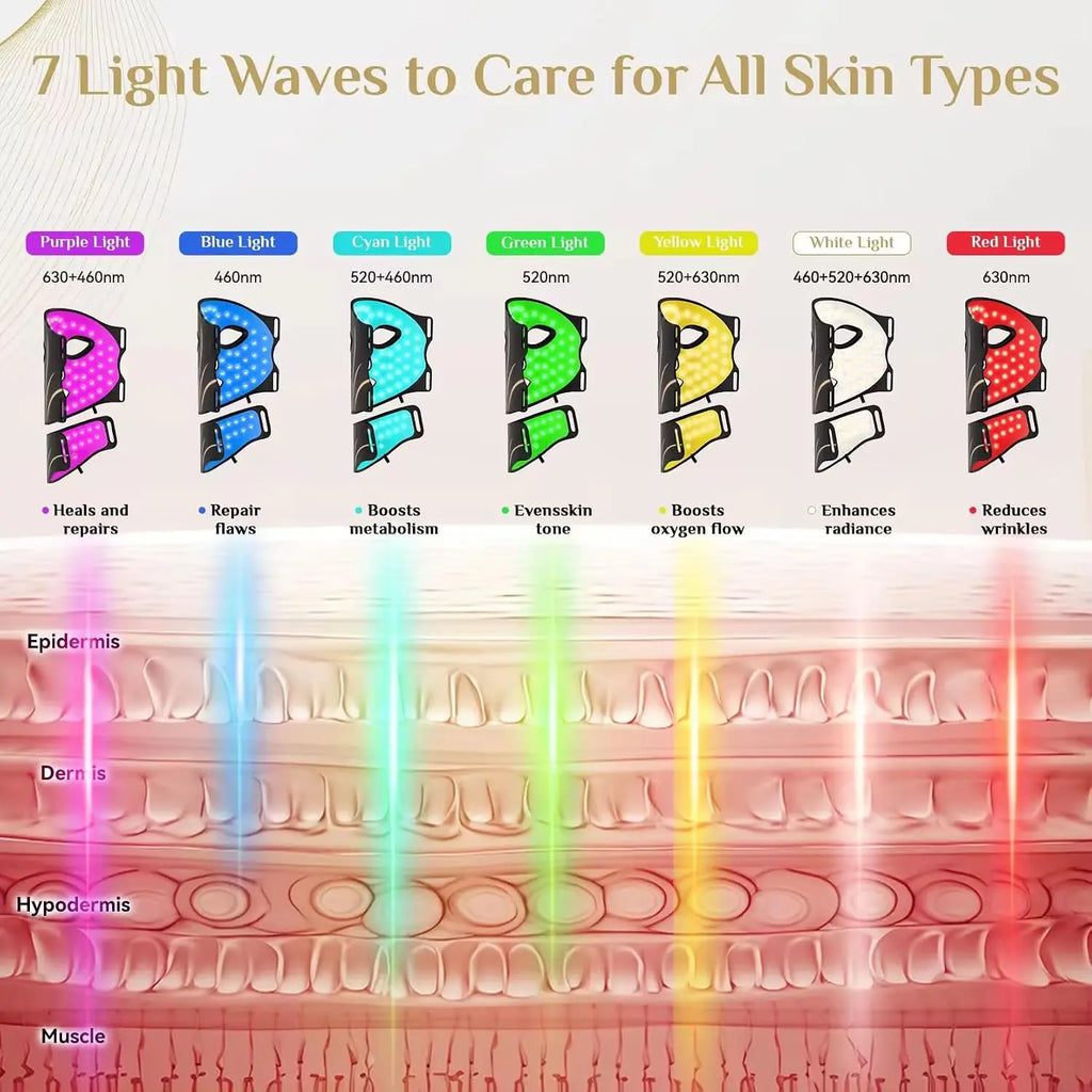 7-Color LED Photon Therapy Face and Neck Mask