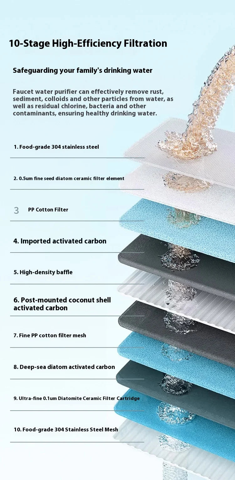 Universal Faucet Mounted Kitchen Water Purifier Filter