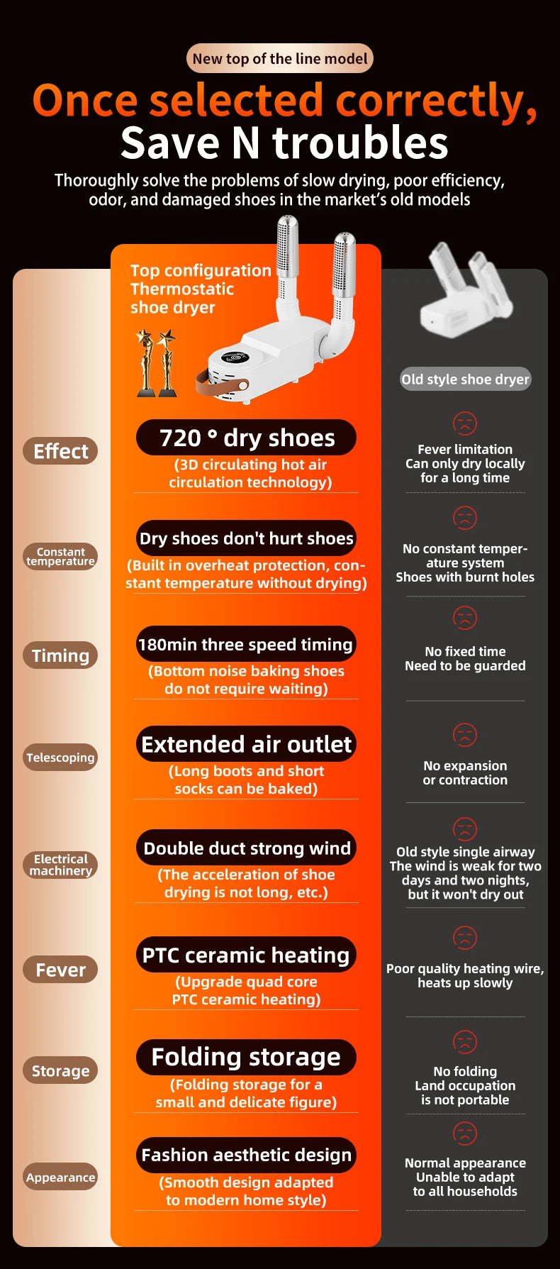 Intelligent Electric Shoe Dryer and Deodorizer