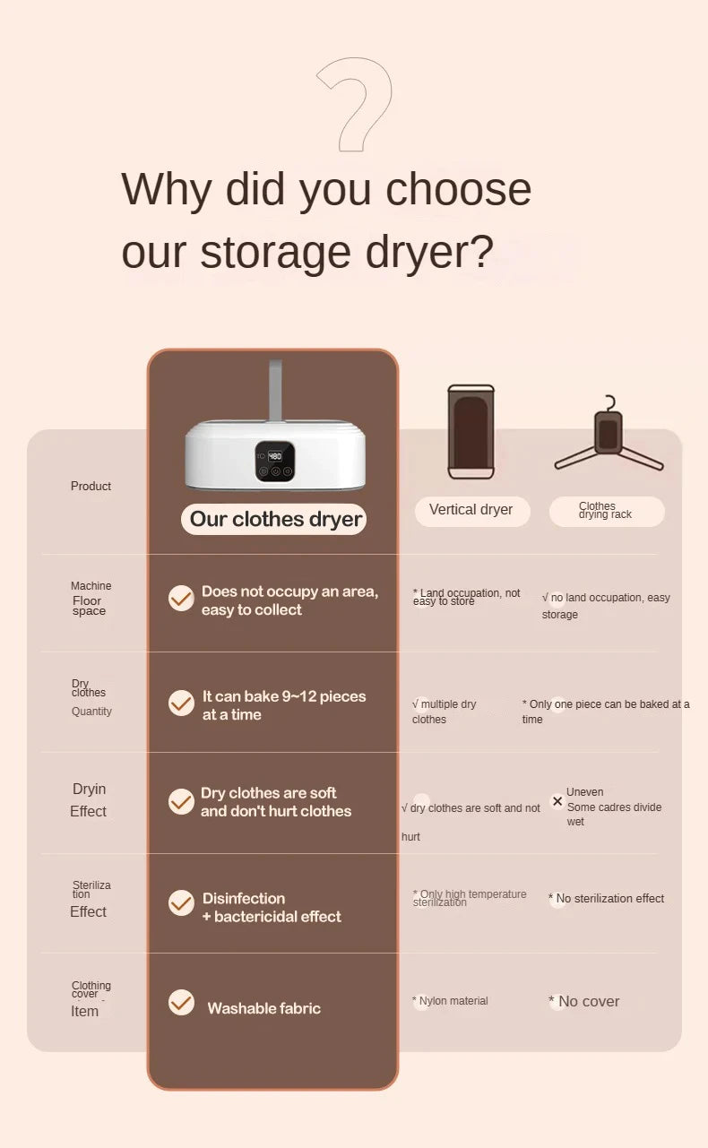 Portable Electric Clothes Dryer with Remote Control