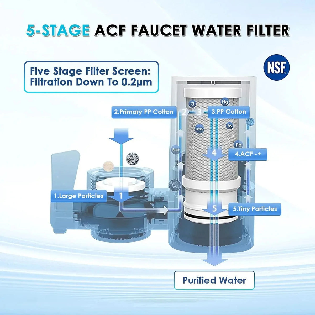 Faucet-Mounted Water Purifier Filter System