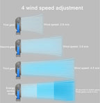Portable Rechargeable Clip-On Desk Fan with 10000mAh Battery