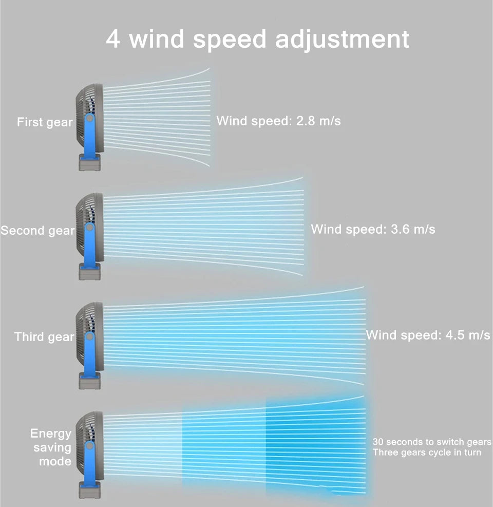 Portable Rechargeable Clip-On Desk Fan with 10000mAh Battery
