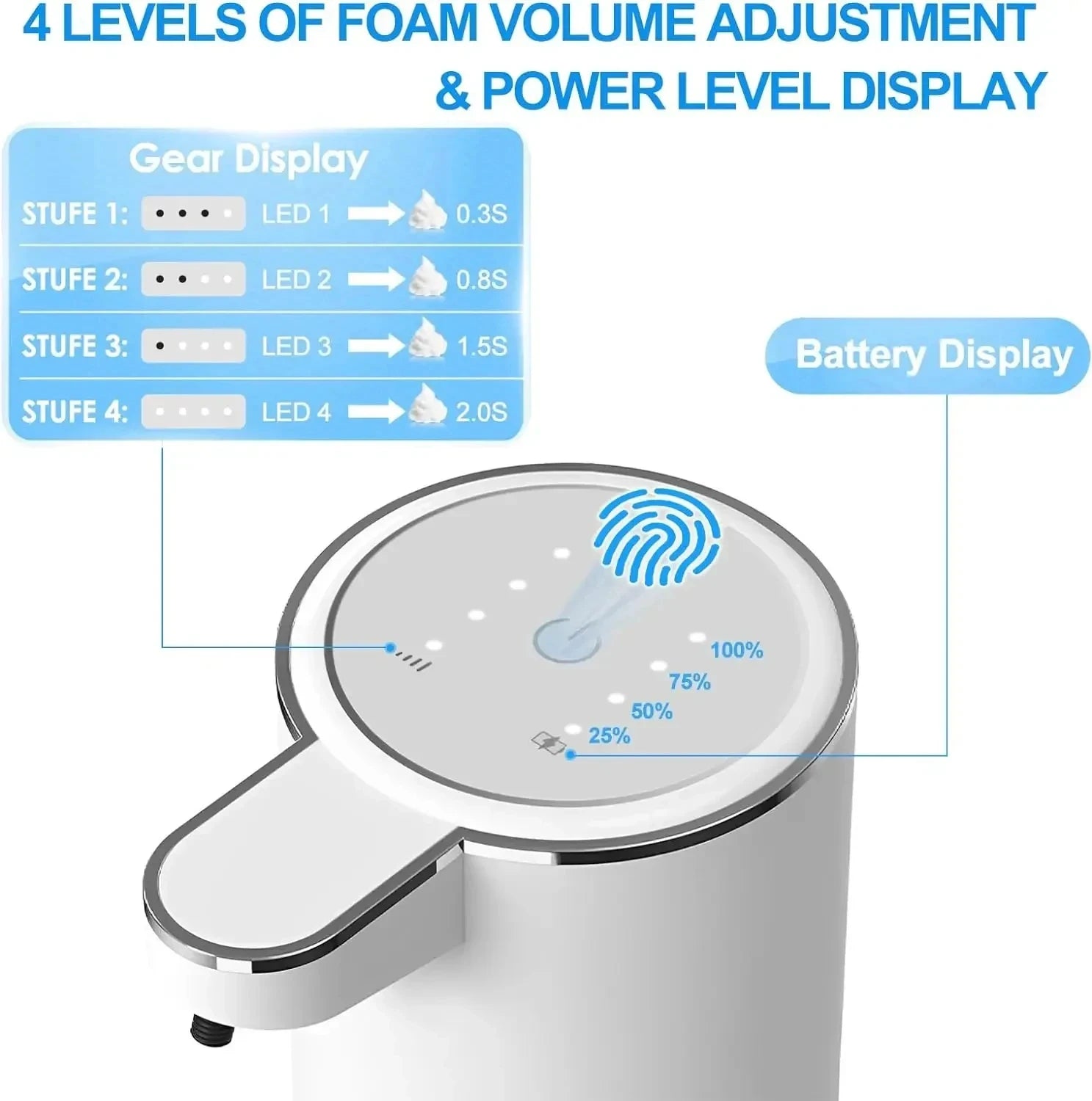 Automatic Touchless Foaming Soap Dispenser - 2