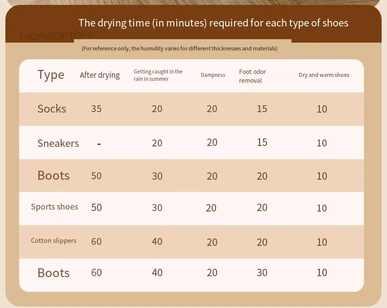 Electric Shoe Dryer with UV Deodorizer and Hot Air - 12