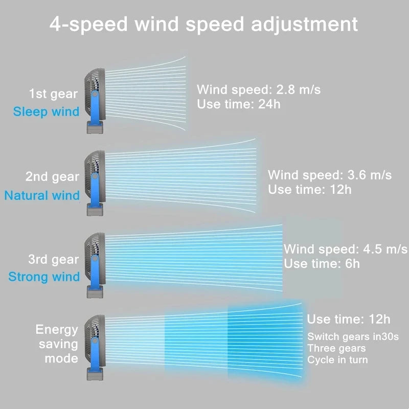 Portable Rechargeable Clip-On Desk Fan with 10000mAh Battery
