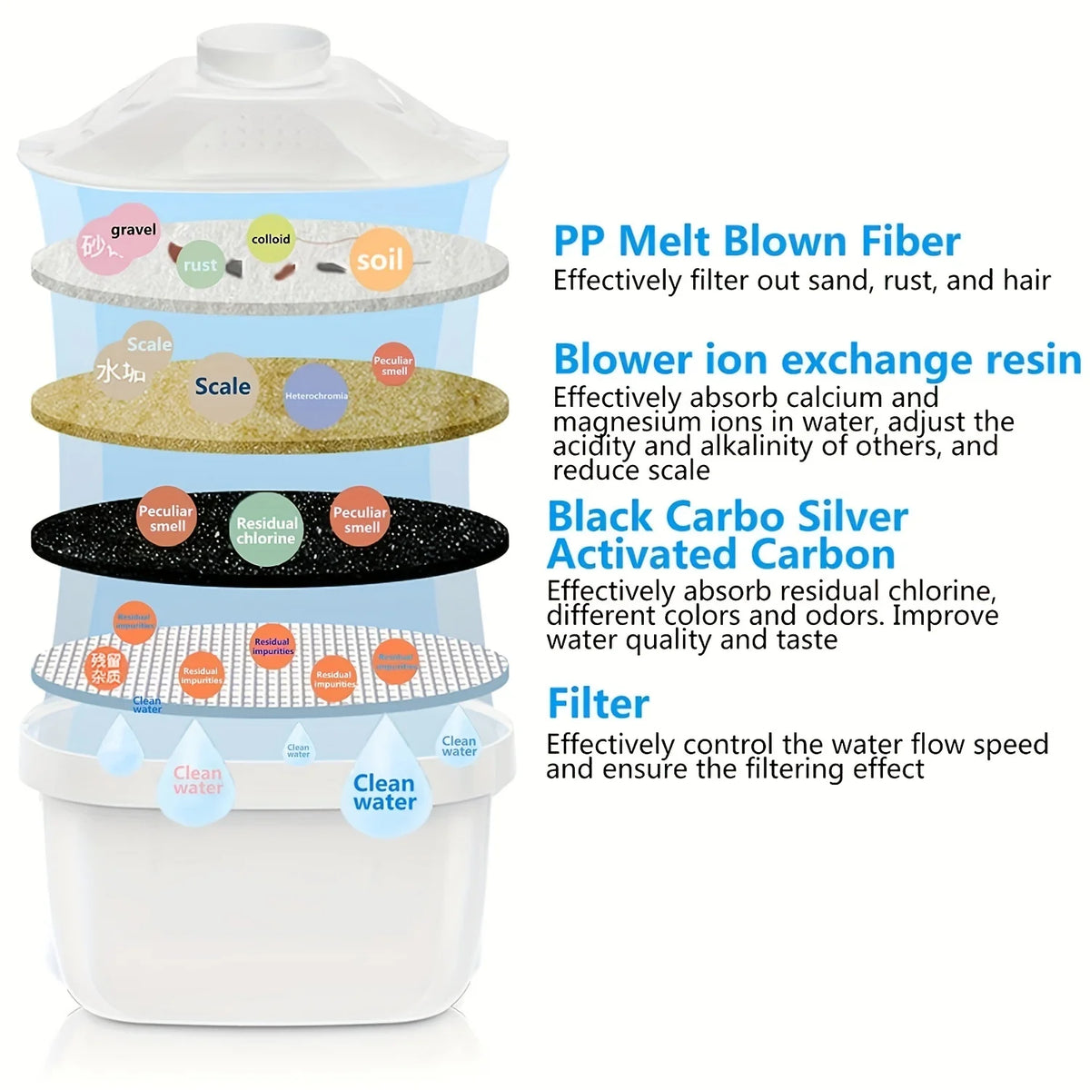3.5L Alkaline Water Purifier Pitcher with Filter