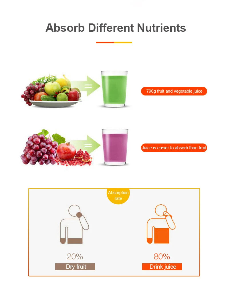 Portable Electric USB Rechargeable Fruit Juicer Blender Cup