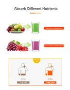 Portable Electric USB Rechargeable Fruit Juicer Blender Cup