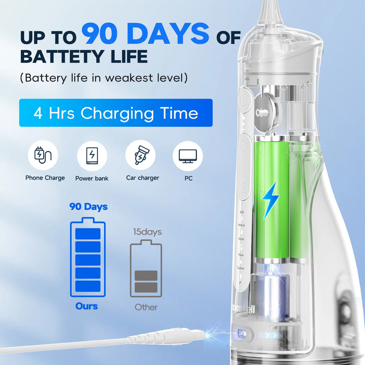Portable Cordless Water Flosser for Teeth Cleaning