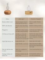 Waterless Wood and Glass Essential Oil Aromatherapy Diffuser
