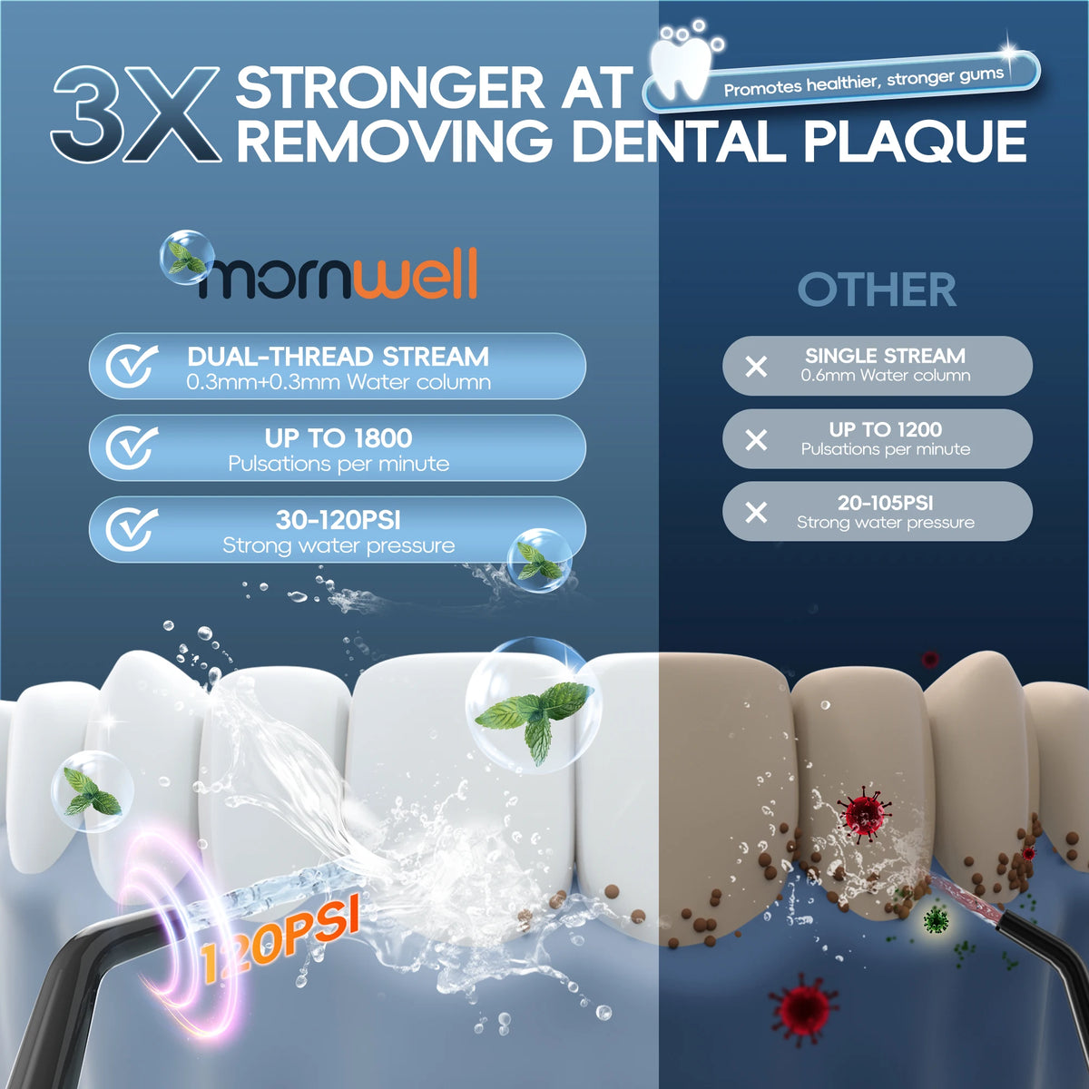 Portable Rechargeable Water Flosser for Oral Hygiene and Teeth Cleaning