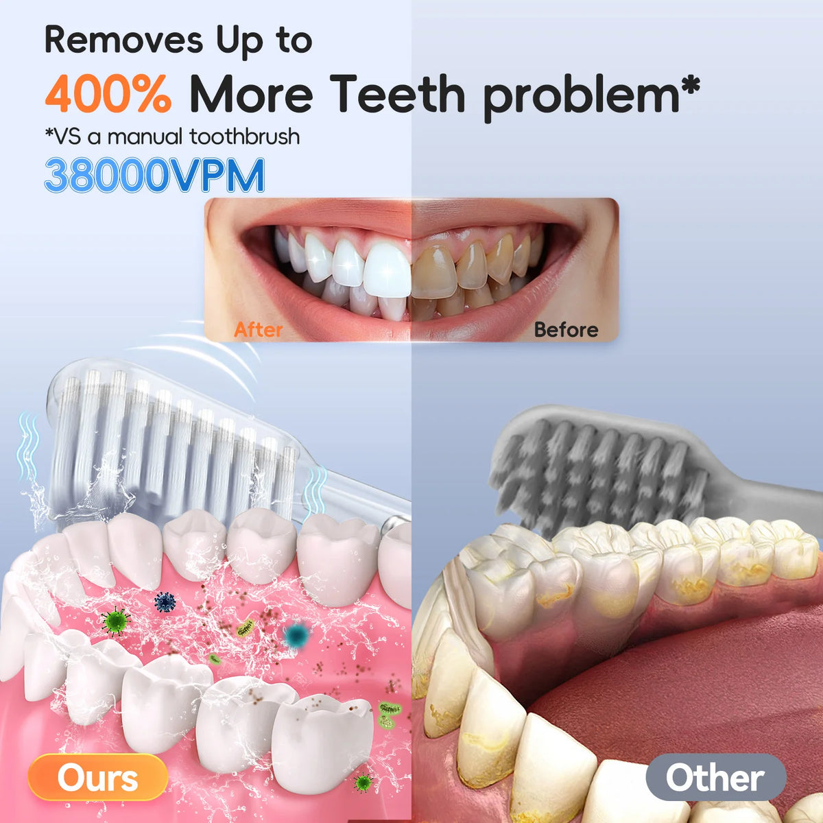 Professional Oral Care Water Flosser and Electric Toothbrush Set