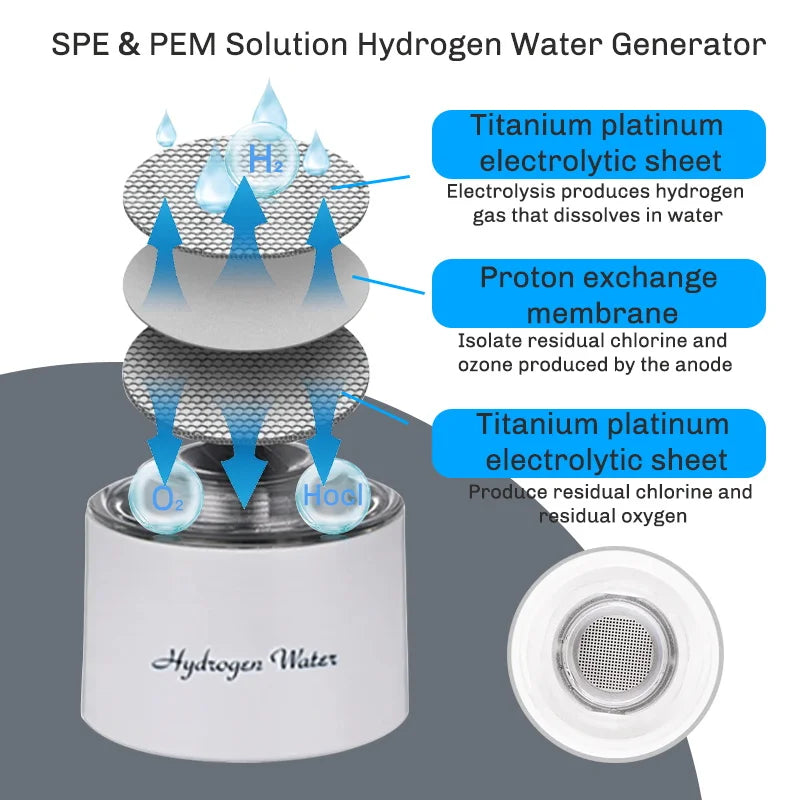Portable Hydrogen Rich Water Ionizer Generator Bottle