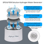 Portable Hydrogen Rich Water Ionizer Generator Bottle