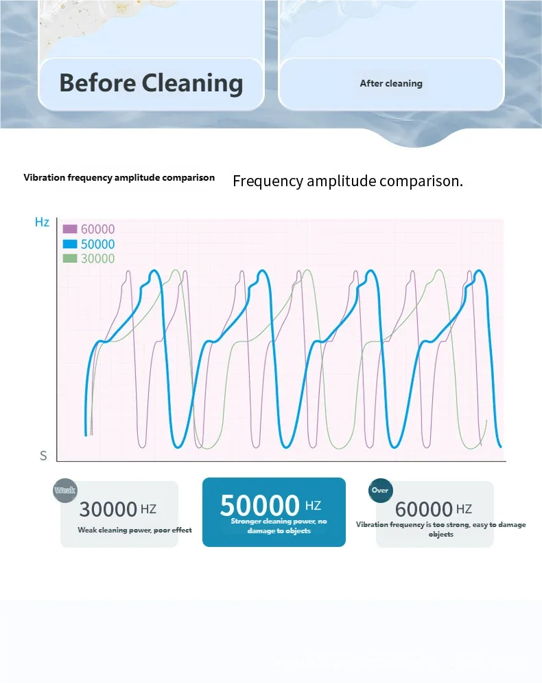 Portable Ultrasonic Denture and Retainer Cleaner - 12