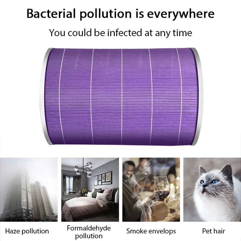 Replacement Air Purifier Filter for Xiaomi Models