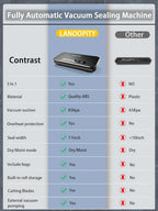 Automatic Food Vacuum Sealer Machine for Fresh Food Storage