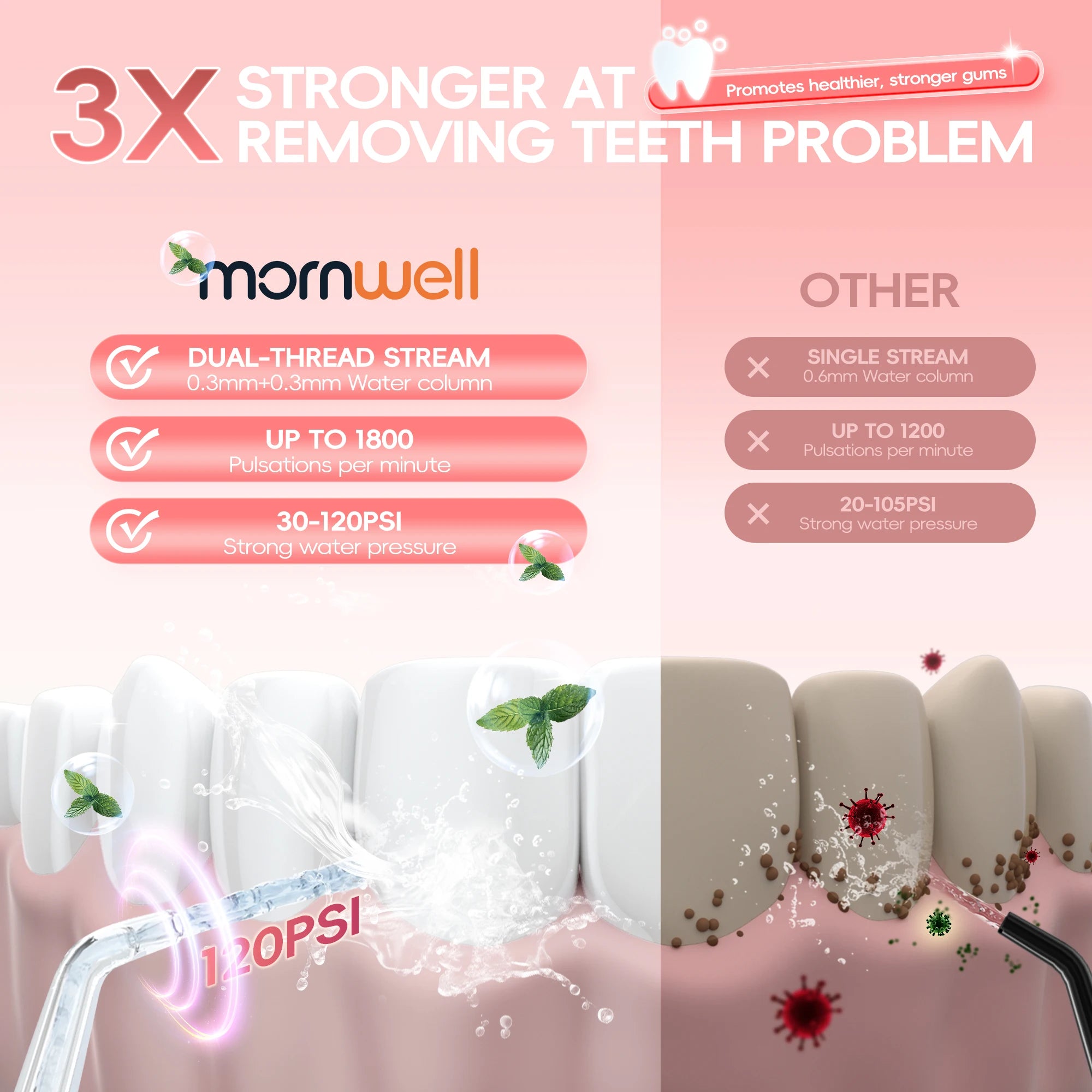 Portable Rechargeable Electric Water Flosser for Teeth - 2